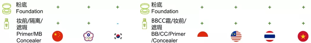 從大數(shù)據(jù)看亞洲美妝需求，解讀品牌最新增長(zhǎng)邏輯9.webp.jpg