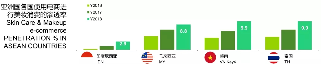 從大數(shù)據(jù)看亞洲美妝需求，解讀品牌最新增長(zhǎng)邏輯11.webp.jpg